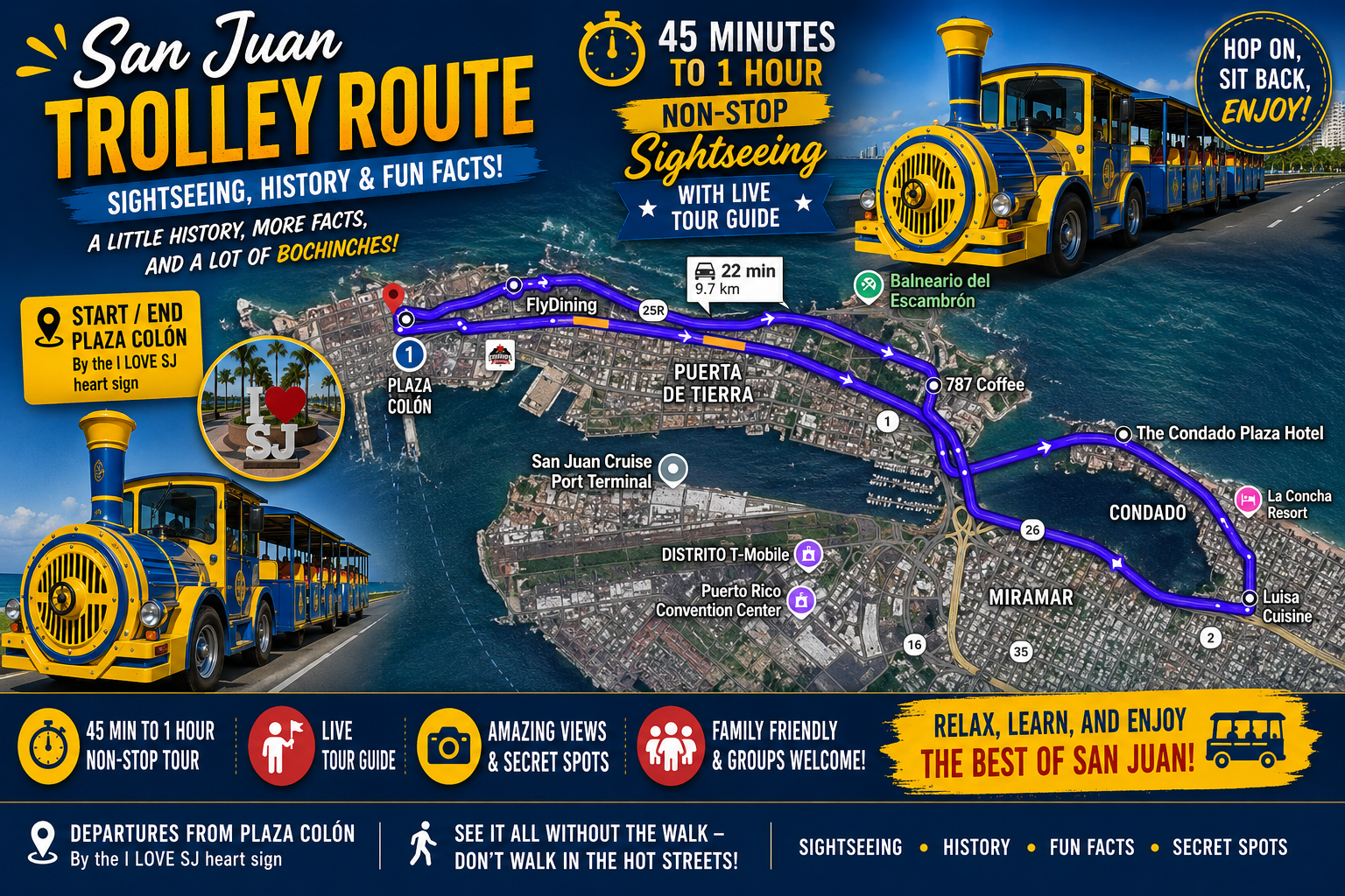 Map of the San Juan trolley train tours route showing the non-stop 45 to 60-minute scenic path from Plaza Colón through Ashford Avenue, Condado Lagoon, Miramar, Escambrón Beach, and El Capitolio.